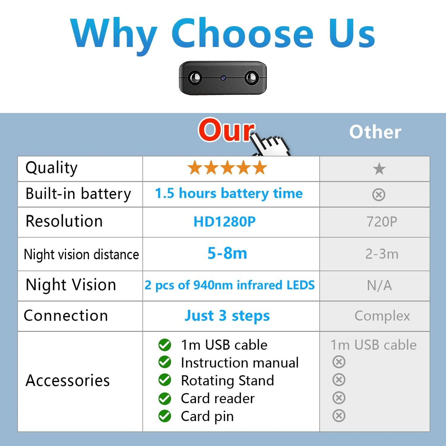 Rettru Smallest WiFi Video Cameras,1.5 Hours Battery, HD 1080P Security Personal Video recorders Webcams, Portable Surveillance with Night Vision, AI Human Motion-Activated Cameras, Remote Viewing.