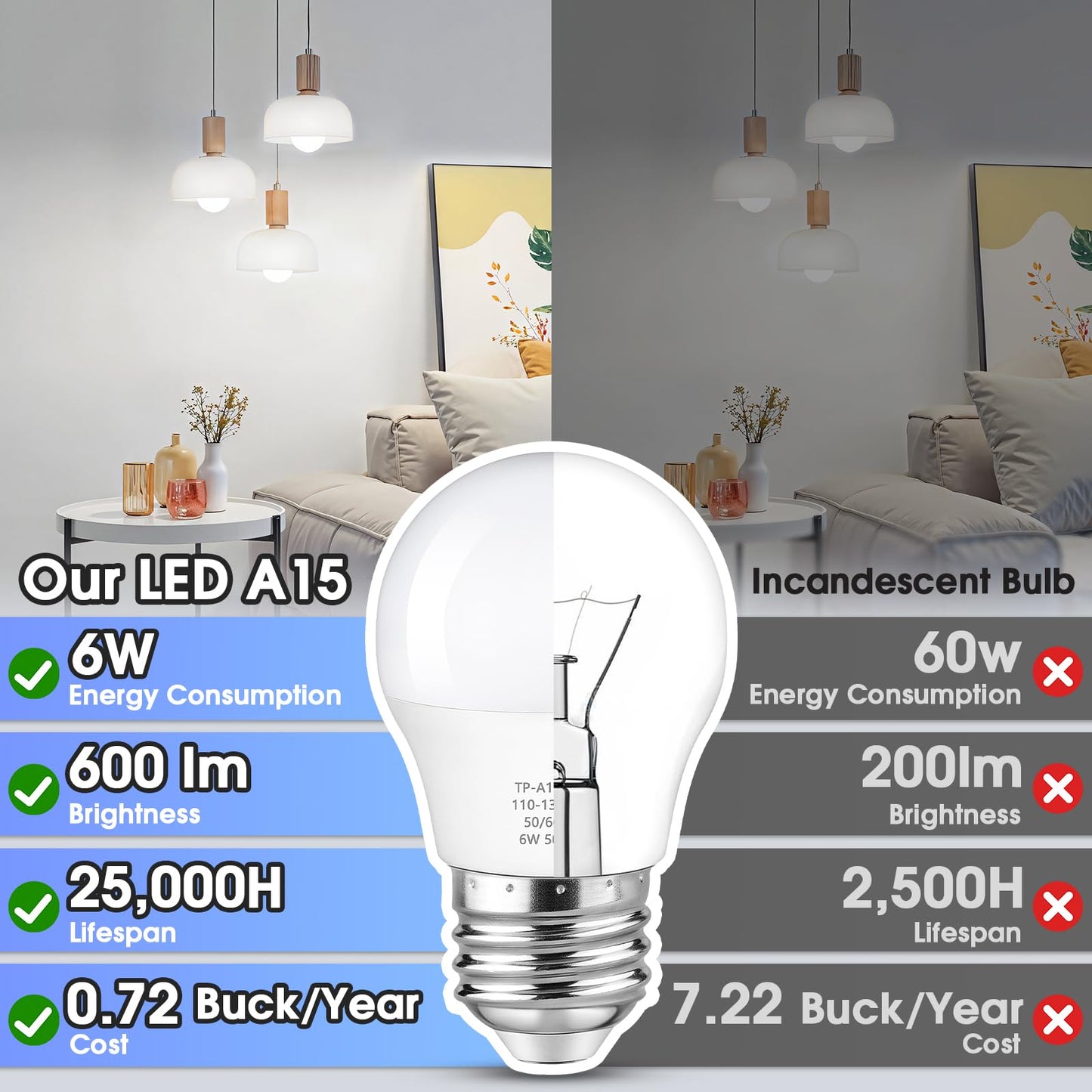 Maylaywood A15 LED Light Bulb, 60 Watt Equivalent LED Bulbs, Daylight White 5000K, 600LM, E26 Base, Non-Dimmable, 6W Bright White, 6-Pack