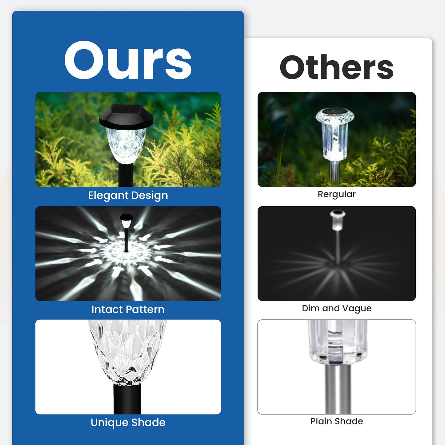 GIGALUMI Solar Pathway Lights 10 Pack, Waterproof Auto On/Off, Cold White, 14.17in  Model 8820