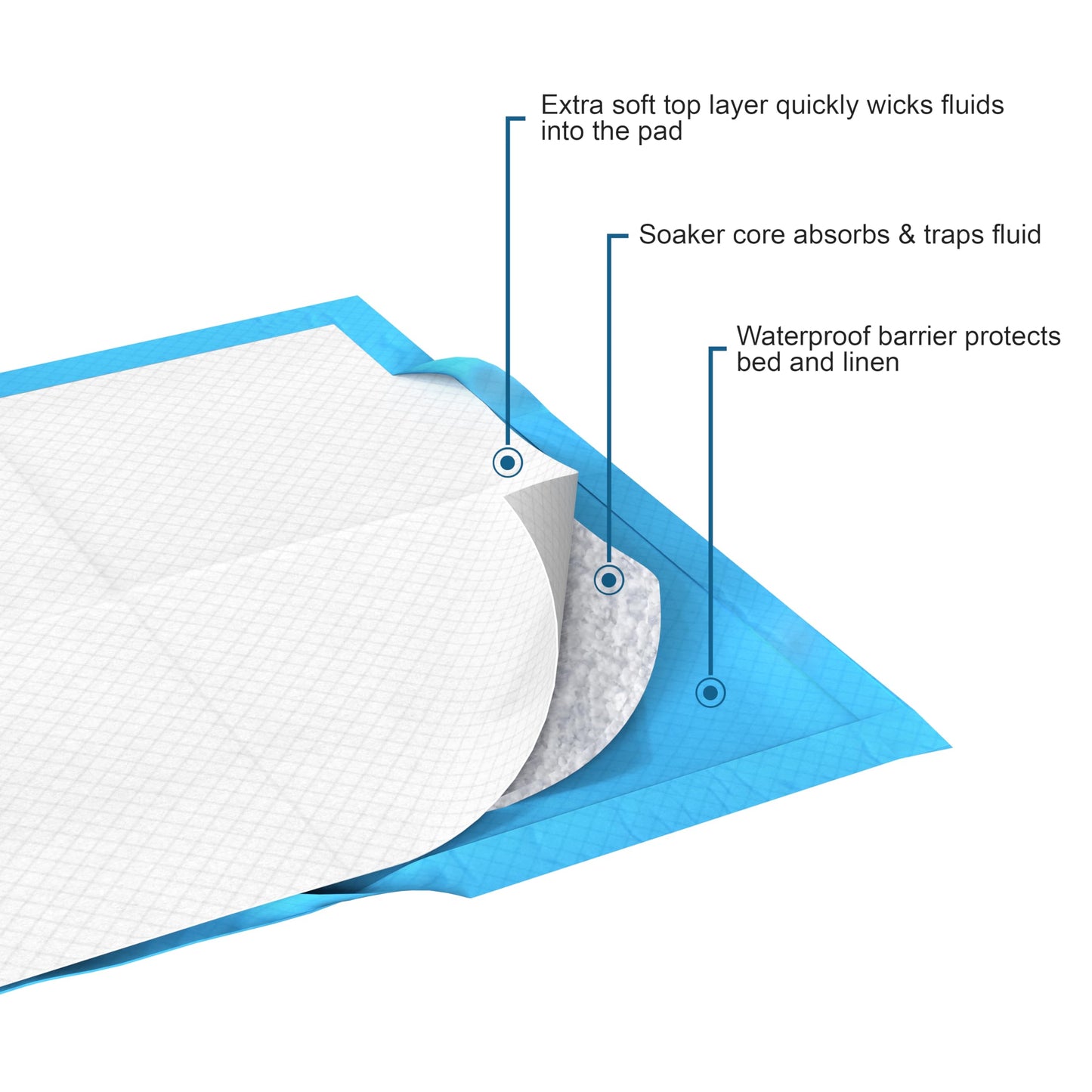 Inspire Disposable Chux Underpads, 23 x 36 Inches, (Pack of 300)