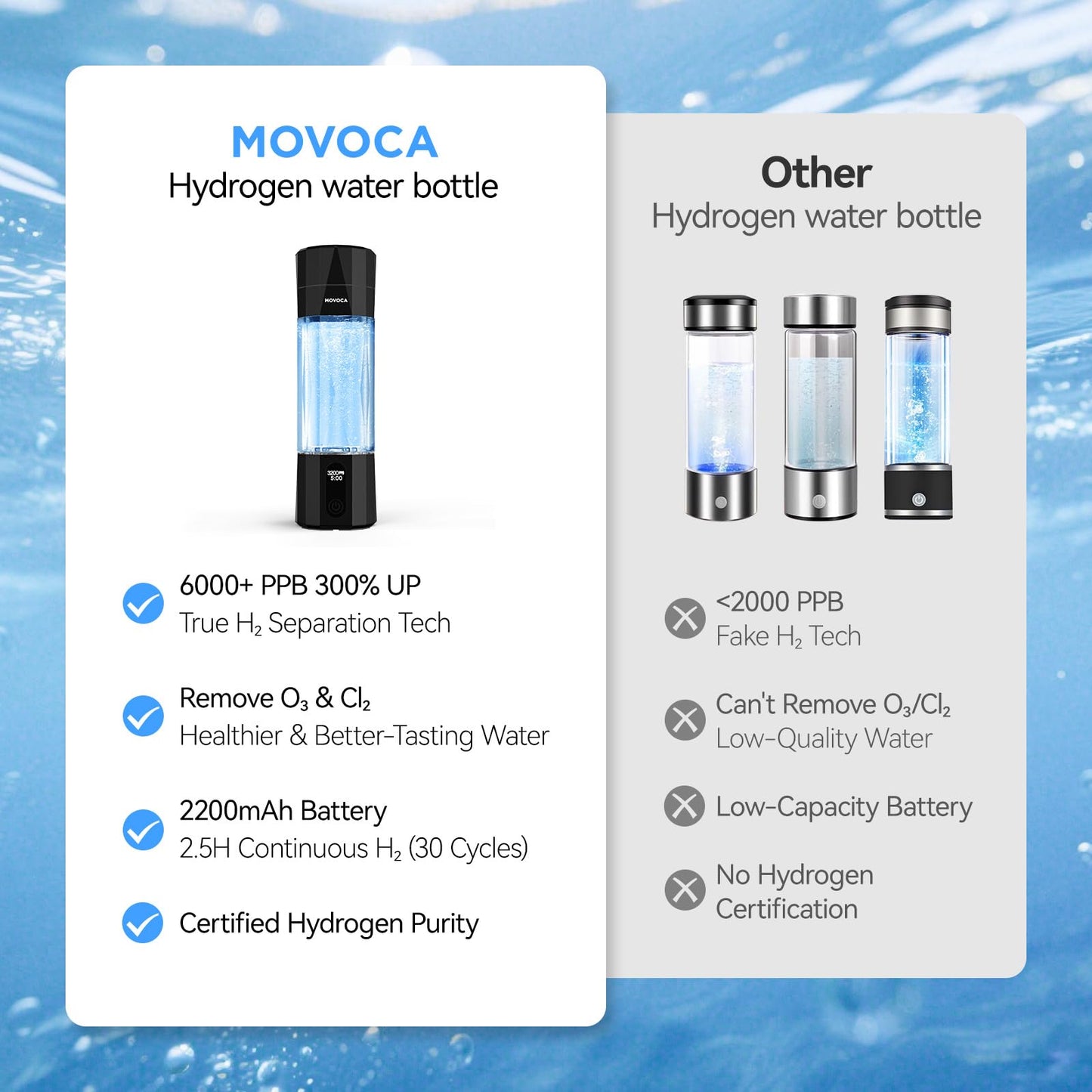 MOVOCA Upgrade Hydrogen Water Bottle, Up to 6400PPB Hydrogen Water Generator -SPE PEM Tech, 7 OZ Food-Grade PC Hydro Water Machine, Gifts for Husband, Wife, Family, Friends, Travel