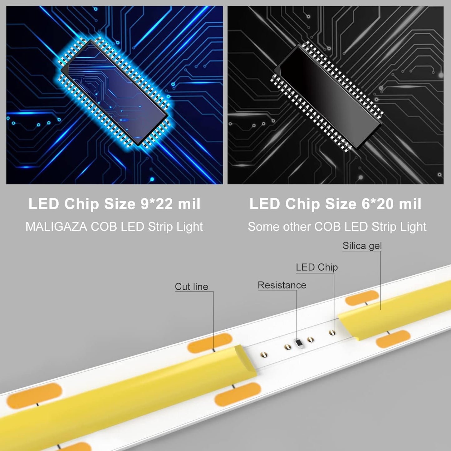 Maligaza Cob Led Strip 24V Dc 480Leds/M 16.4Ft Warm White 3000K Silicone Rubber Lighting For Home, Kitchen, And Ceiling Decor