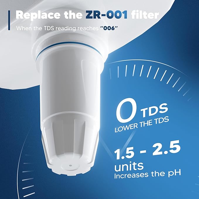 Upgraded Water Filter Replacement Fit for Zero Pitcher and Dispenser ZR-001 ZR-004 ZP-006 ZR-017, Six-Stage Filter System, Effectively Reducing Lead, Chromium, PFOA, and PFOS Contaminants, 2 Packs
