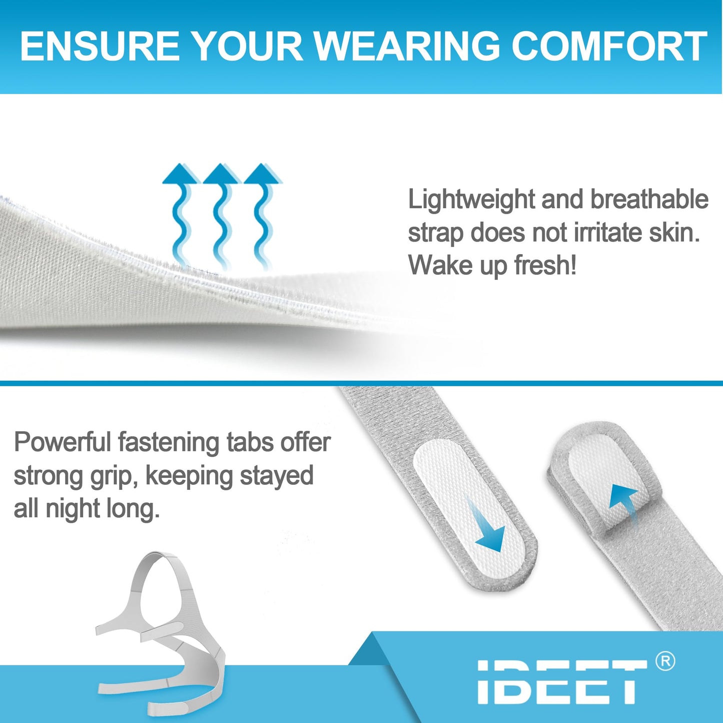 Replacement Kit for Wisp, Includes Silicone Frame, Headgear, Tubing and Quick-Release Clips(No Cushion), IBEET Replacement Supplies