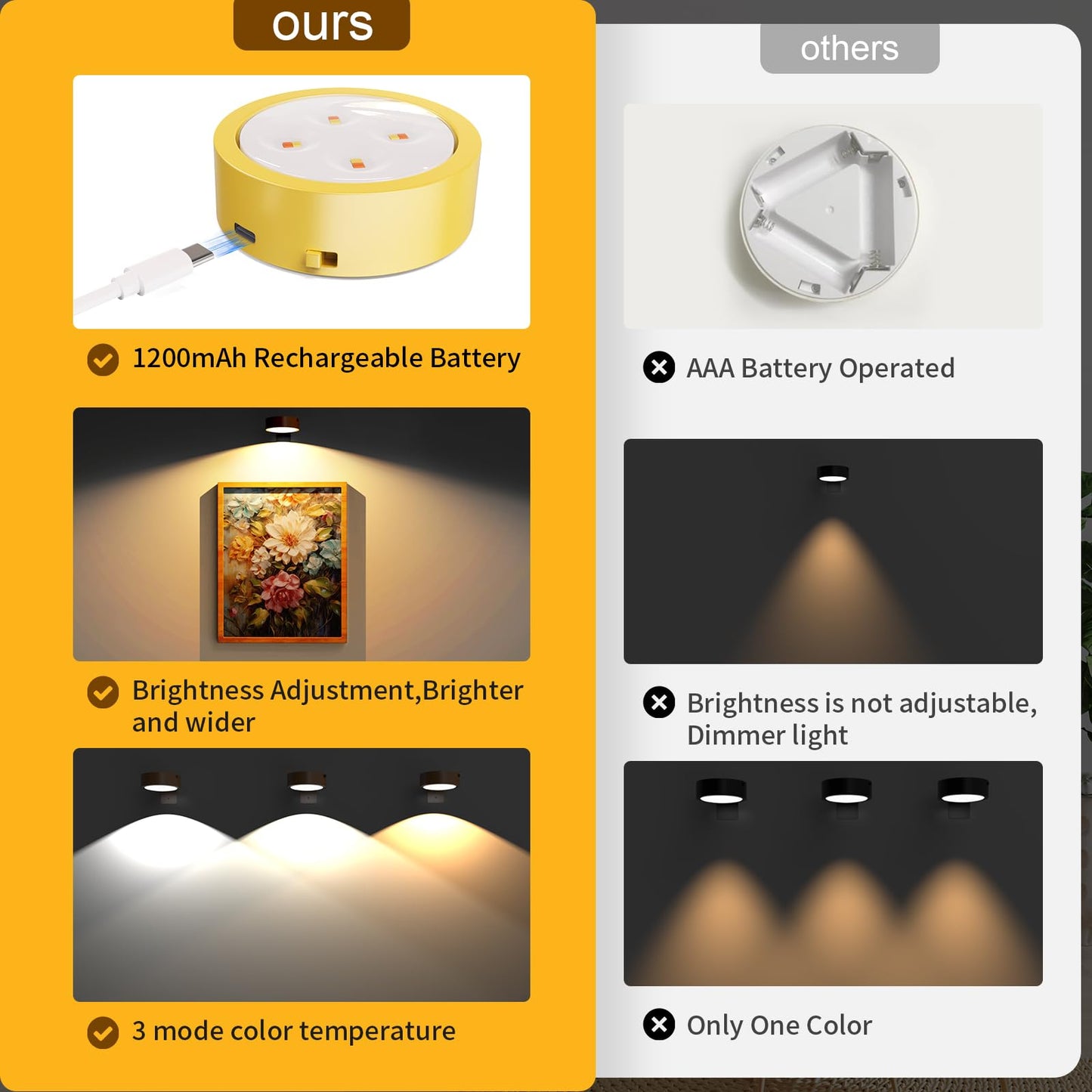 Narotood Picture Lights, 6 Pack, Rechargeable Battery Operated, Wireless Magnetic, Remote Control, Golden, Model 6BHD00012