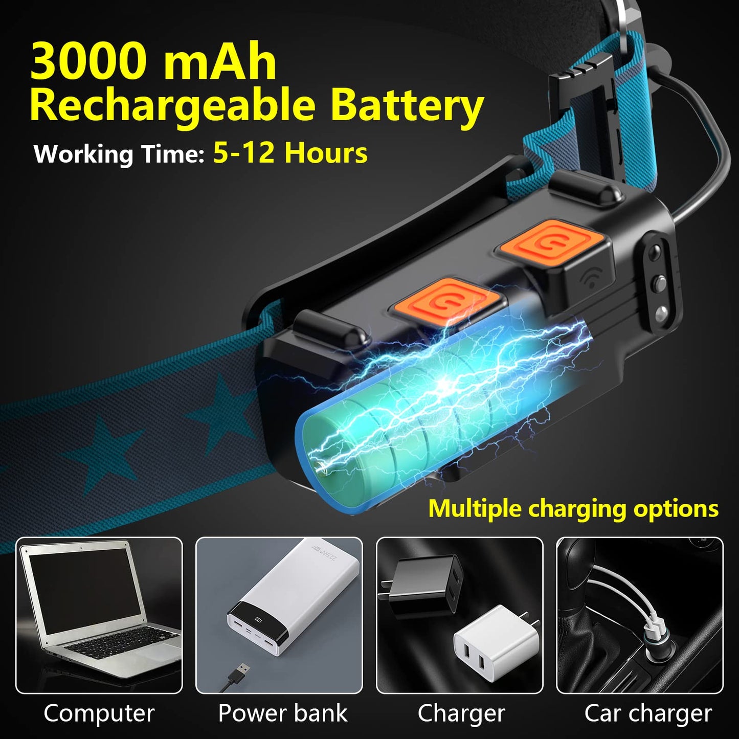 Xflyee LED Headlamp Rechargeable 1000 Lumens 270° Beam 6 Modes IPX4 Waterproof Blue 01 1pcs Model W678-2