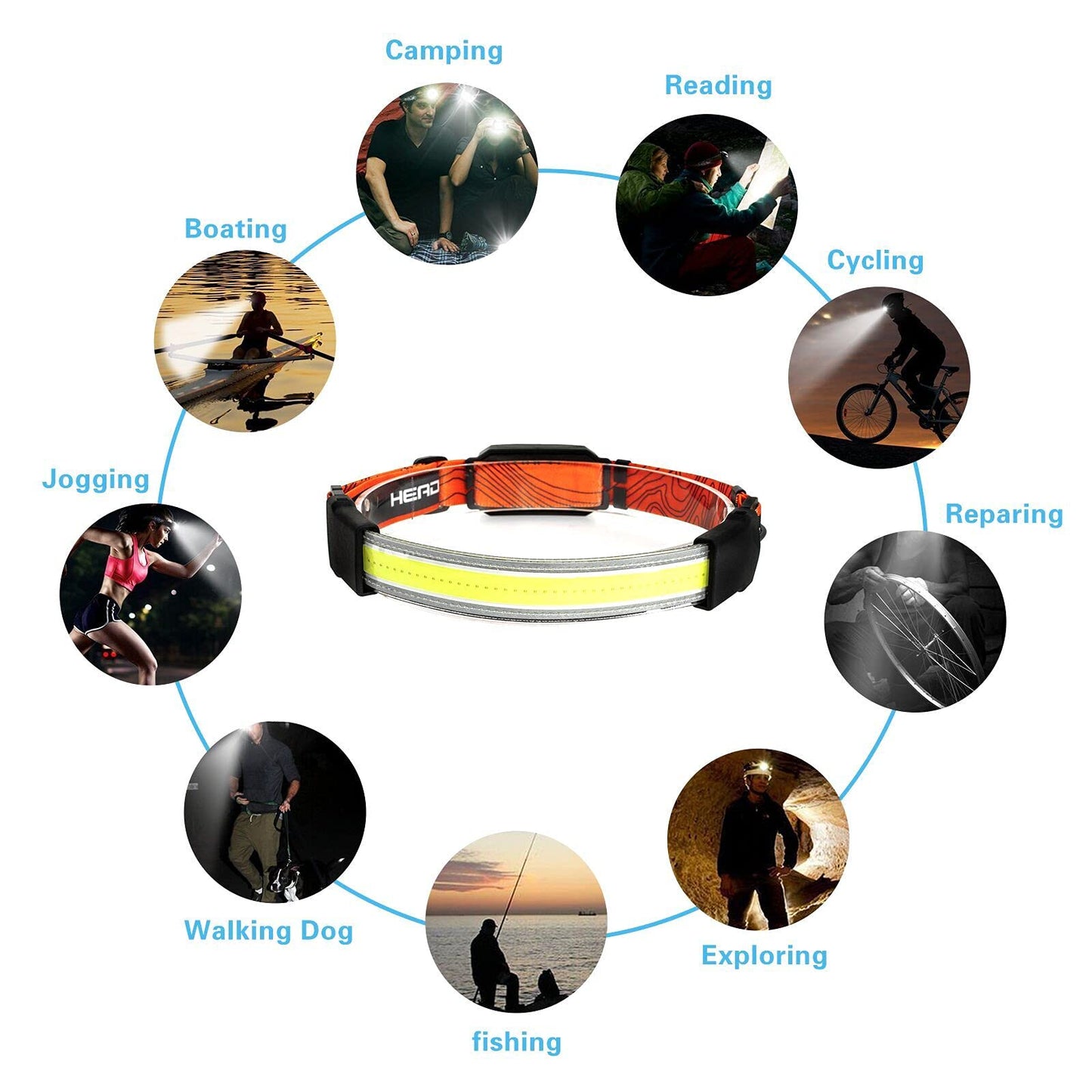 Cosoos Rechargeable Headlamp - 500 Lumen Led, Adjustable Headband, Lightweight, Orange Red, Model: Wide Light, Perfect For Hiking & Camping