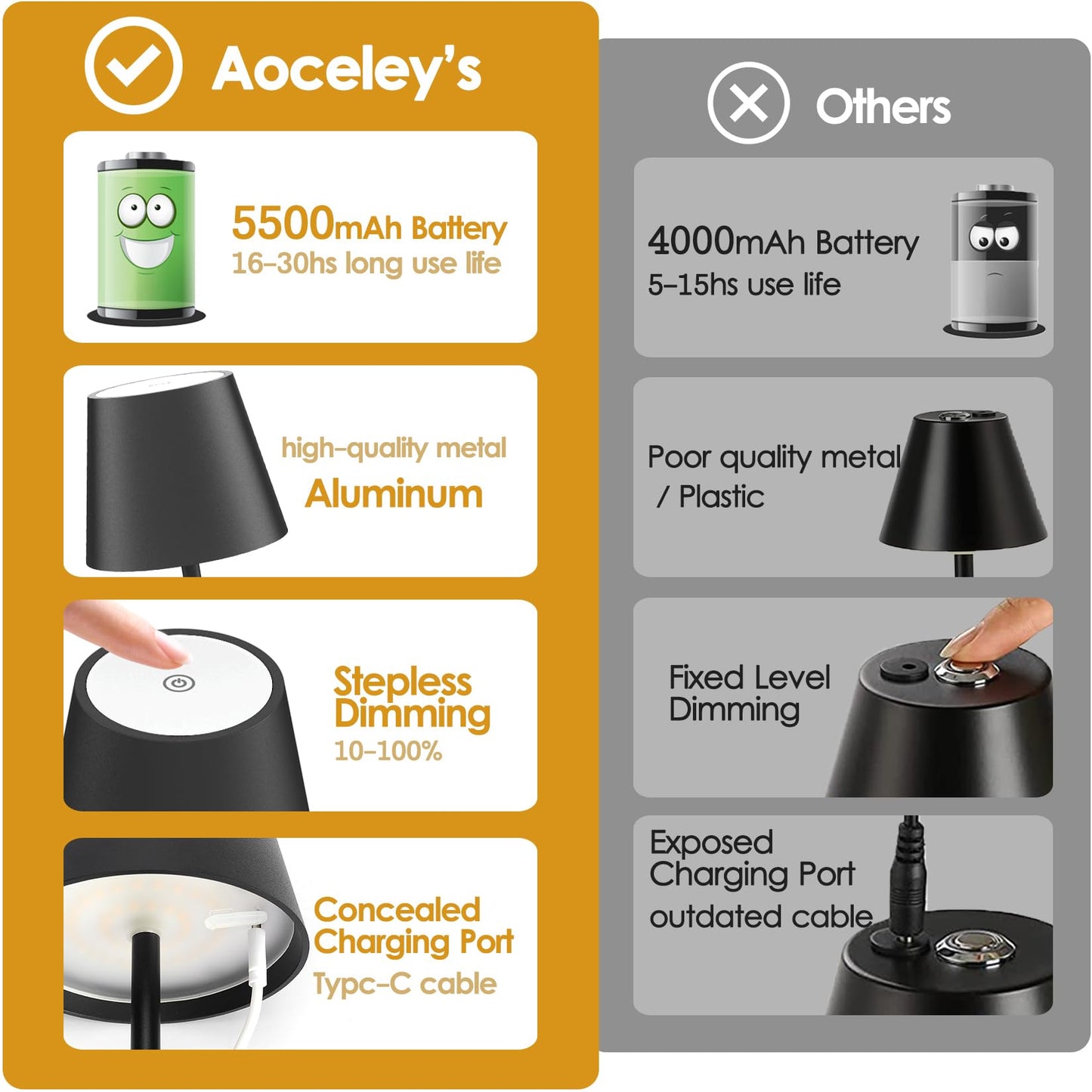 Aoceley LED Rechargeable Table Lamp, 4-Pack, 3W, 6000mAh, Stepless Dimming, Black, IP54 Waterproof, Model HT-010