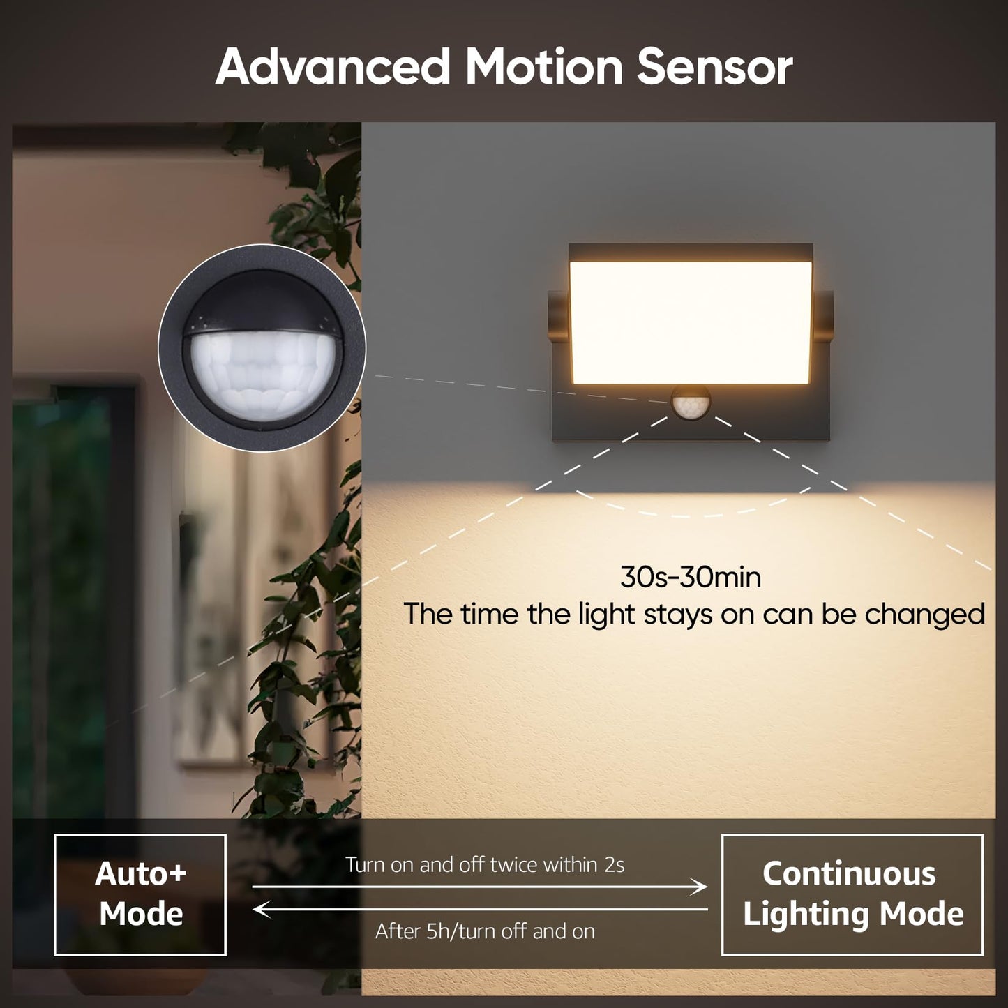 Lundwa 40W Motion Sensor Outdoor Wall Lights  3000K Black Led Light Fixture  Ip65 Waterproof Exterior Porch Light  360  Adjustable Head Flood Wall Lighting For House