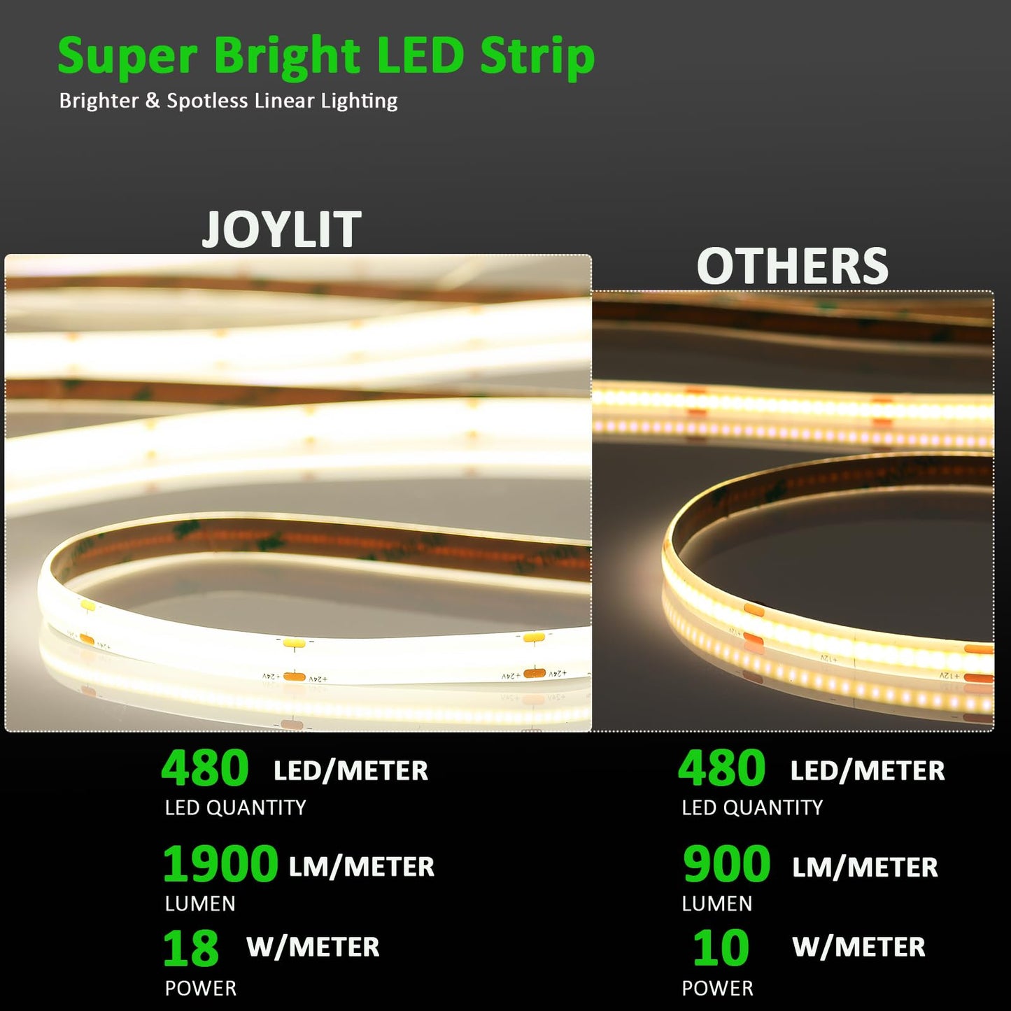 Joylit 5000K Cob Led Strip Light, 16.4Ft, 7200Lm, enhanced Dotless, Strong Adhesive, Flexible Tape For Home & Commercial Use