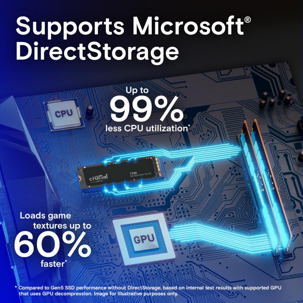 Crucial T700 4Tb Gen5 Nvme M.2 Ssd - Up To 12,400 Mb/S - Directstorage Enabled - Ct4000T700Ssd3 - Gaming, Photography, Video Edi