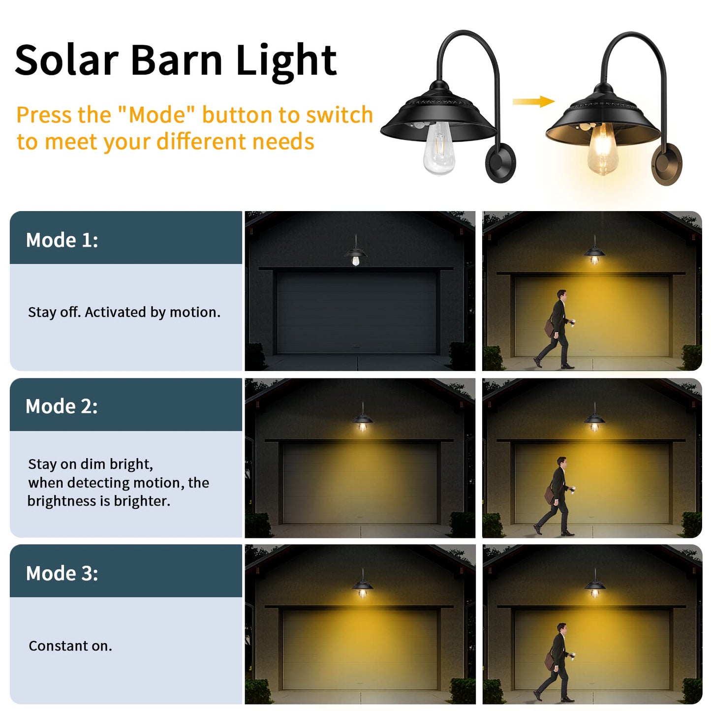 Ufelizor Solar Barn Light 2 Pack, Outdoor Retro Sconce, 3 Lighting Modes, Motion Sensor, Waterproof, Black, Model UF001