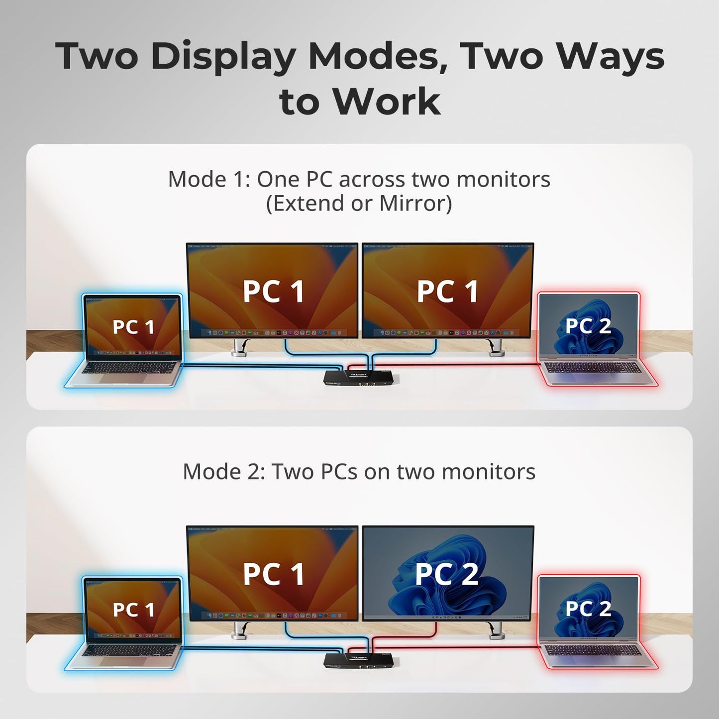 TESmart USB-C MST&EDID KVM Switch 2 Monitors 2 Computers HDMI+DisplayPort, USB 3.0 KVM Docking Station for Laptop&Desktop, Charging for Laptop, 4K@60Hz, Gigabit Network, Hotkey Switch, Input Cables