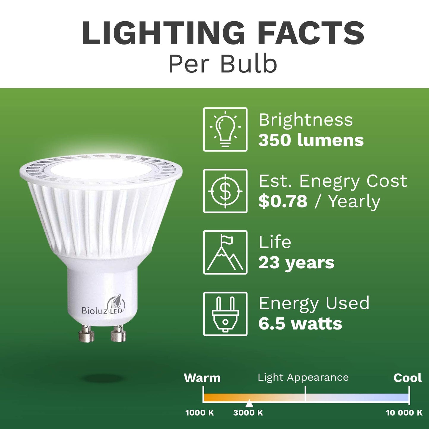 Bioluz LED GU10 Dimmable Bulbs 3000K 10 Pack 50W Halogen Replacement UL Listed