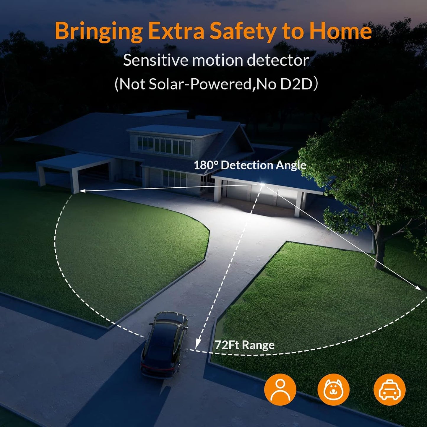 LEPOWER LED Security Light, 38W 4200LM, 5500K, IP65 Waterproof, 3 Head Motion Sensor, Outdoor, White, Model YY02A-WH