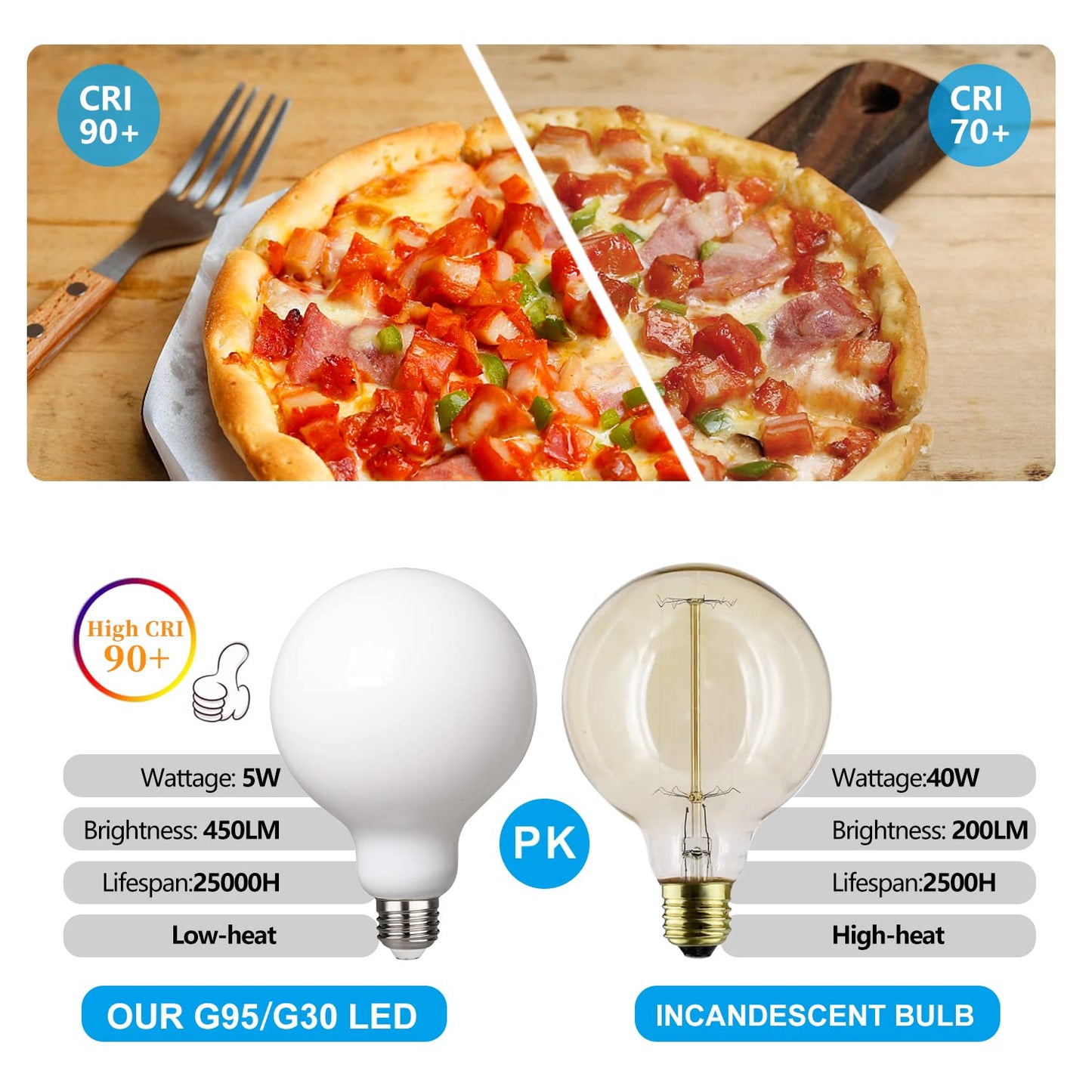 KGC LED Edison Globe Light Bulbs, 5W Equivalent to 40W, Dimmable, G80, Neutral White 4000K, Pack of 6, Milky Glass