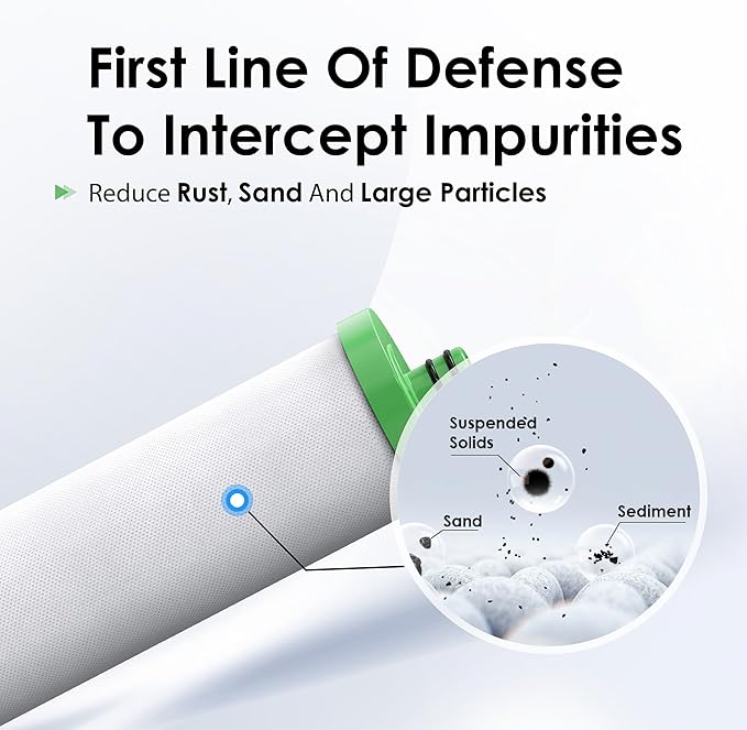 Waterdrop P1 Under Sink PP Water Filter, Replacement for TST-UF Ultra-Filtration Under Sink Water Filter System, 1 Pack