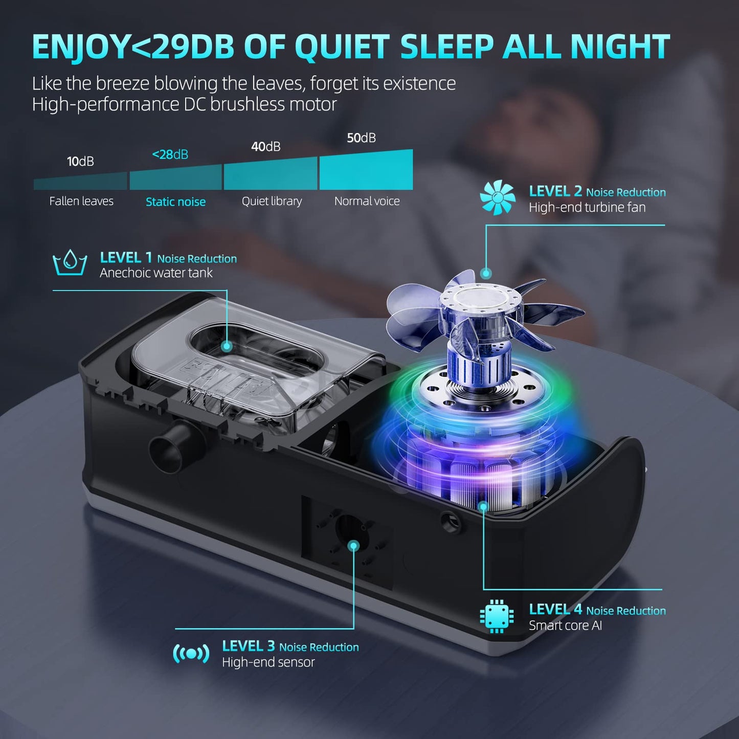 Sleep Apnea fit for Auto CPAP Machine with Hose and Humidifier Ues for Home