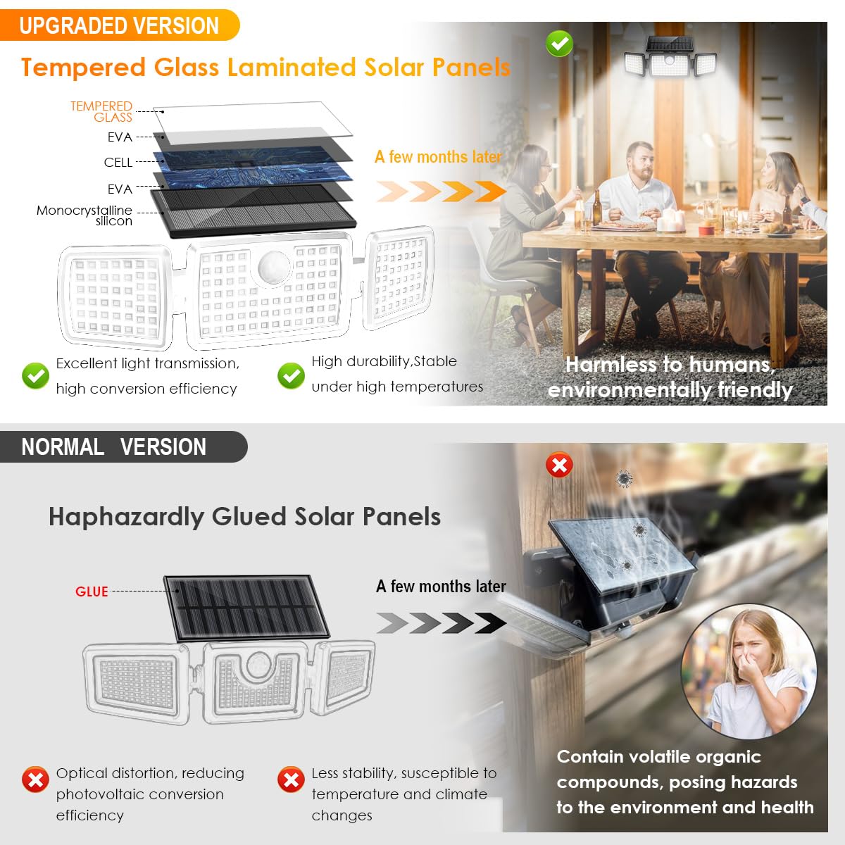 MIHANI Solar Flood Lights Outdoor, 2500LM Motion Sensor Security Lights with 270° Wide Angle, IP67 Waterproof, 3 Heads Solar Outdoor Lights for Patio, Yard, House, Garage (Non-Remote, 2 Pack)