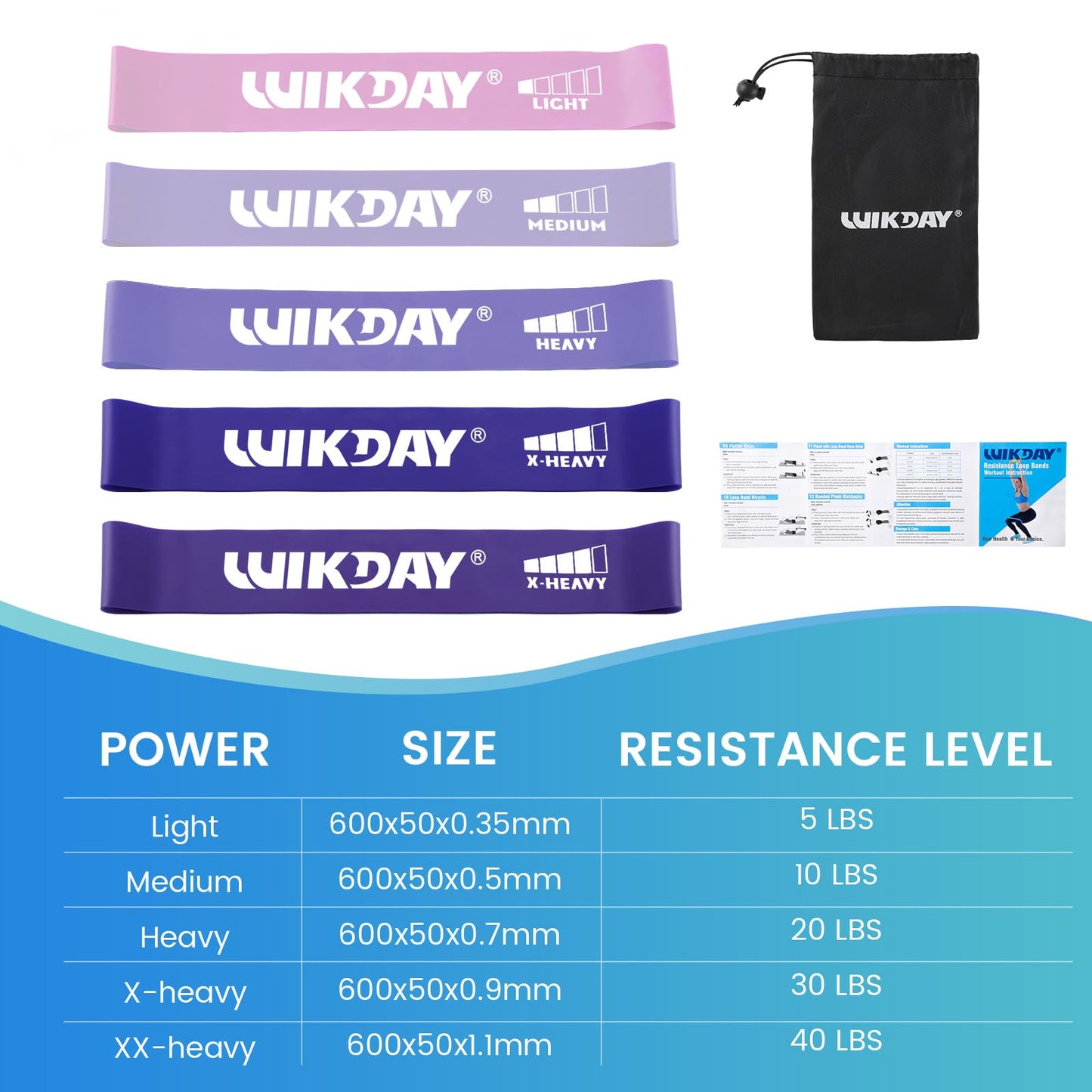 WIKDAY Resistance Bands for Working Out Exercise Loop Bands Workout Bands Set for Men Women Body Stretching, Training, Home Workout, Physical Therapy, Booty Legs, Set of 5 (Purple)