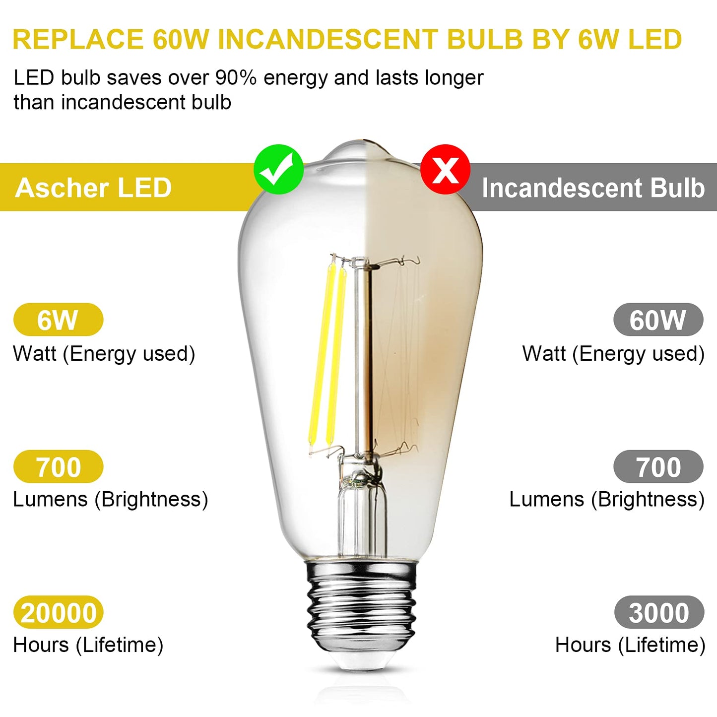 Ascher Vintage LED Edison Bulbs, 6W Equivalent, Daylight 5000K, Clear Glass, Pack of 12