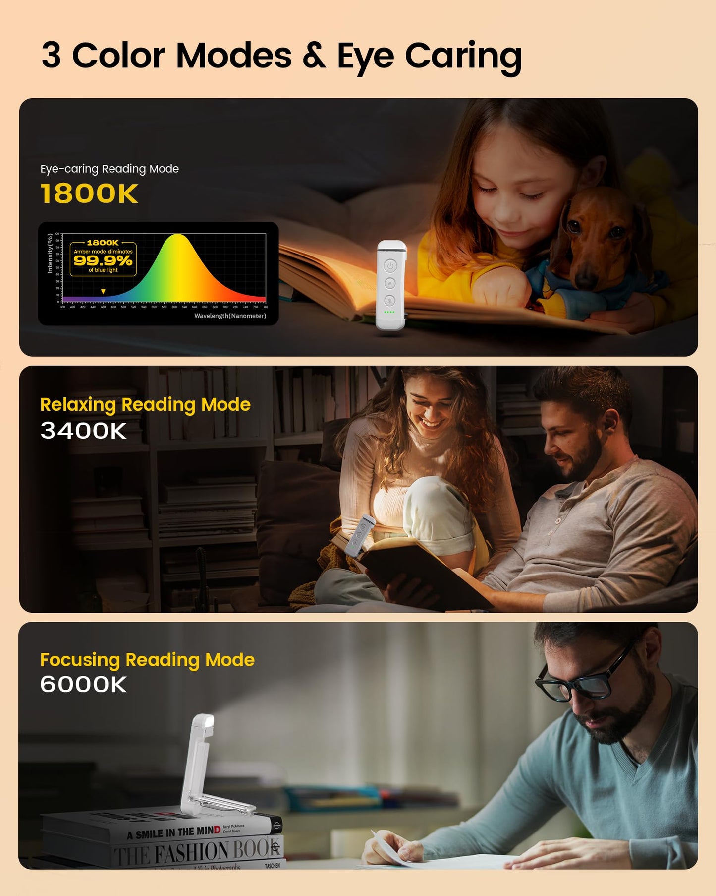 Glocusent USB Rechargeable Book Light, Clip-on LED, 3 Amber Colors, 5 Brightness Levels, Small, Pure White, Model A15