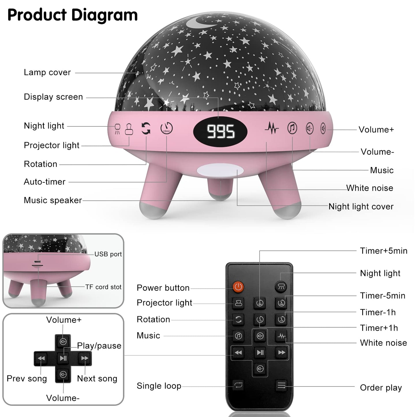 Yachance Baby Night Light Star Projector With Sound Machine, Pink, Model 008, 9 Natural Sounds & 20 Lullabies, Remote Control, Timer