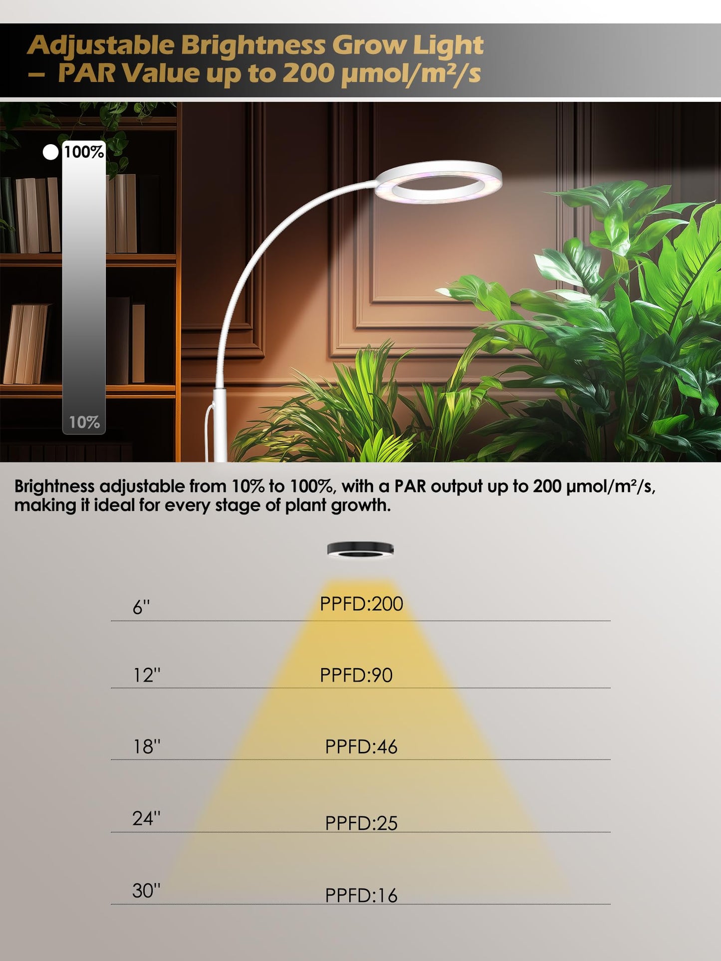 Glowrium Grow Lights For Indoor Plants  24W Full Spectrum Led Grow Light  Stepless Dimming 3 Lighting Mode And Adjustable Height  Plant Light With 3/9/12/16H Timer (White  24W)