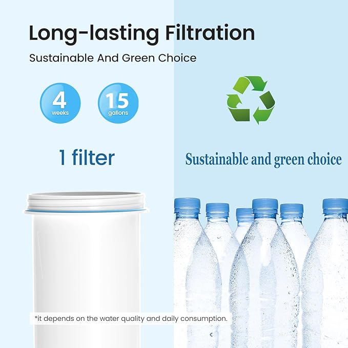 Water Filter Replacement Compatible with Zero Pitchers and Dispenser, Replace ZR-001 ZR-017 ZR-004 ZD-013 ZS-008, Multi-Stage Filter System Reduce Lead, Chromium, PFOA/PFOS and TDS, 3pack