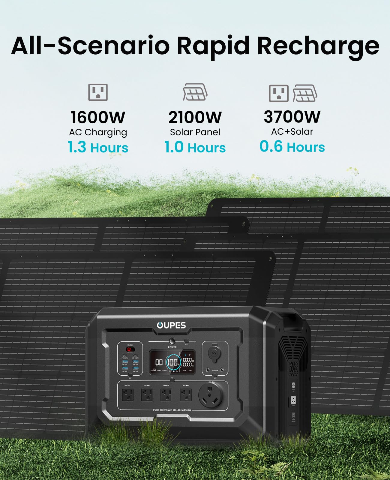 Oupes Mega 2 2500W Portable Power Station With 2048Wh B2 Smart Extra Battery, Up To 4096Wh Lifepo4 Home Battery Backup With Expa