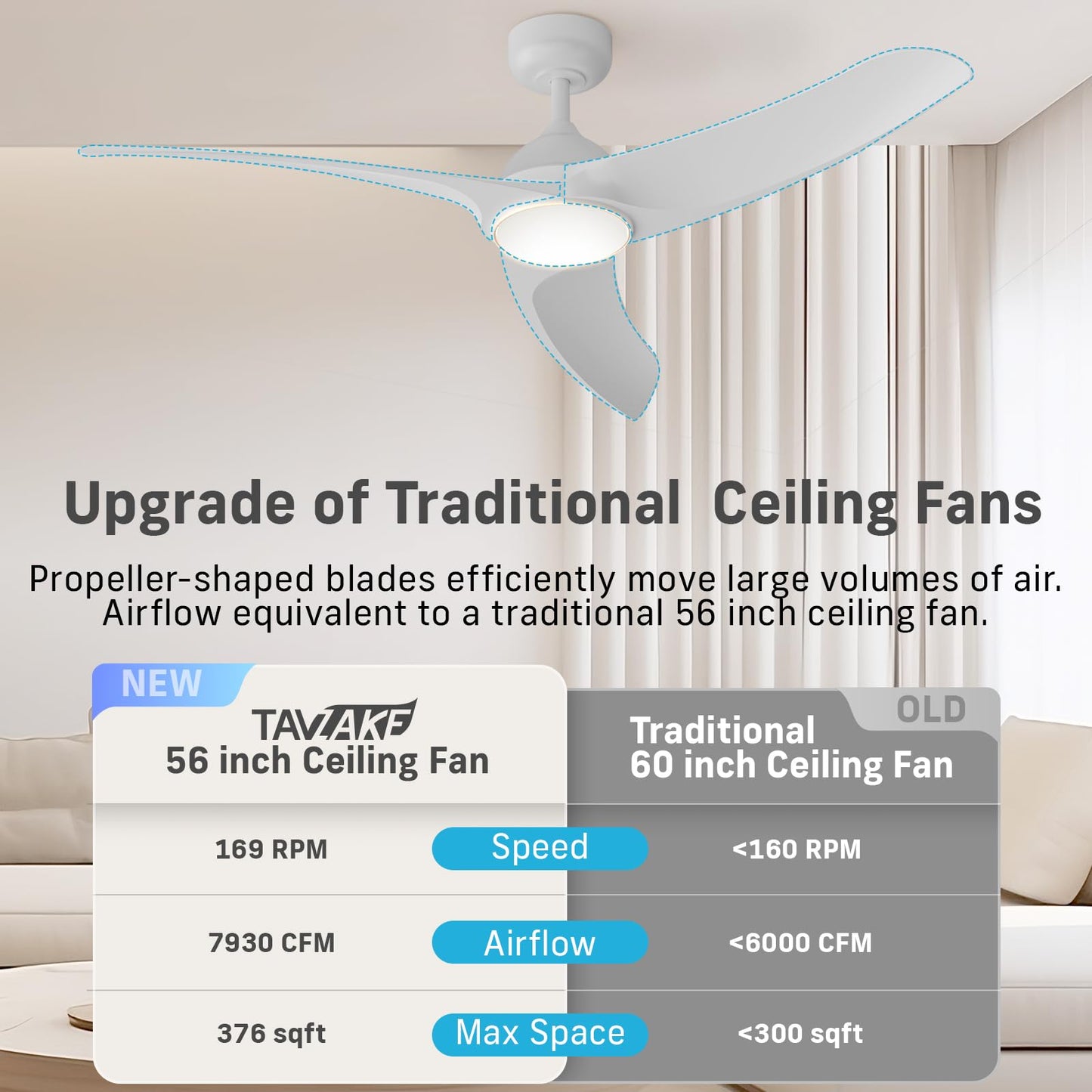 Tavzake Ceiling Fans With Lights, 56 Inch Low Profile Ceiling Fan With Light And Remote Control, Flush Mount, 3Cct, Dimmable, Qu