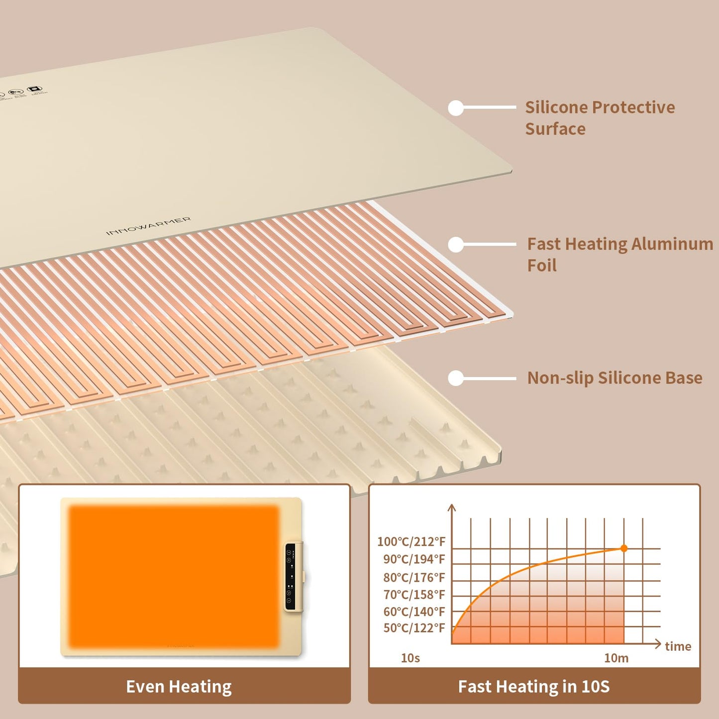 Electric Food Warming Mat: Silicone Food Warmer for Parties Buffet, Portable Fast Heating Pads for Food, Pizza Coffee Tea Heater Meat Defrosting Tray Adjustable Temperature (White)