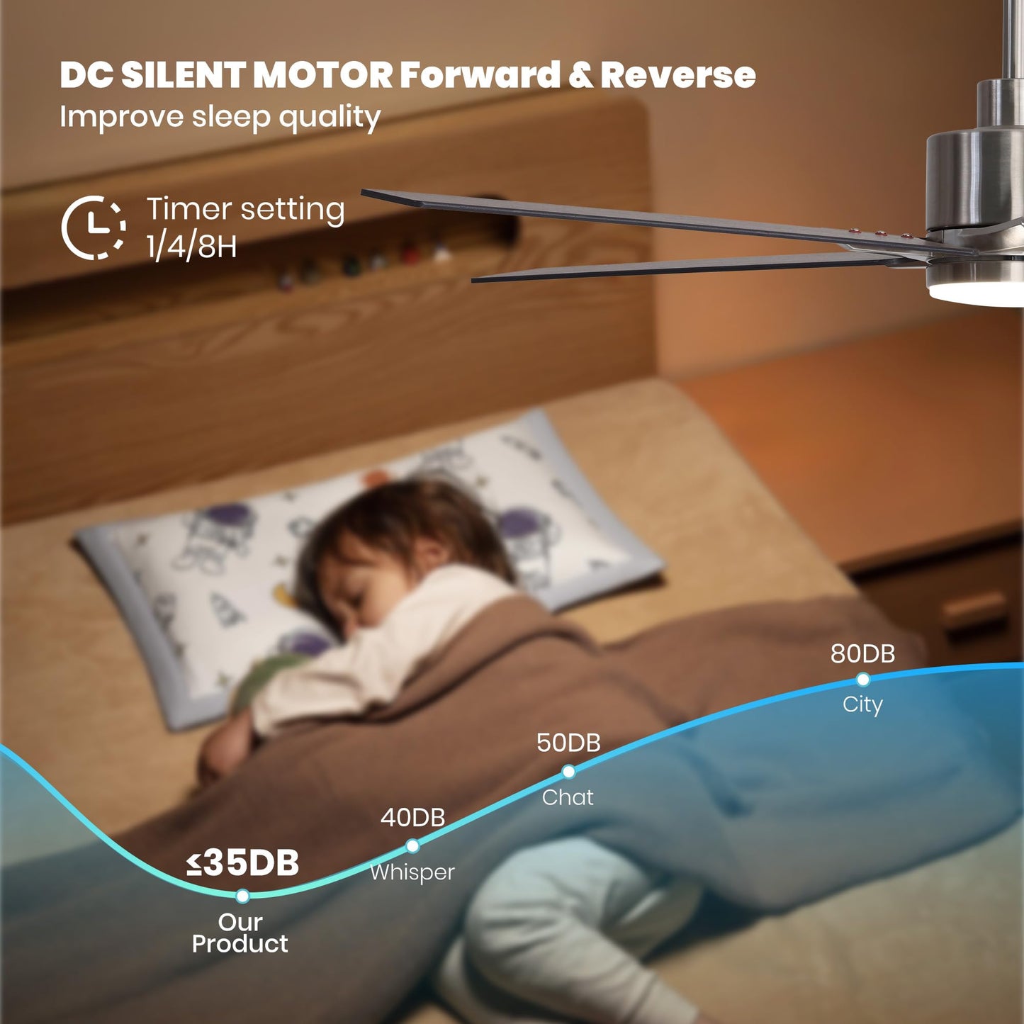 Nuoqiso 52 Inch Ceiling Fan with Lights, Remote Control, Quiet DC Motor, Dimmable LED, Nickel Finish, Model FS-8921-father