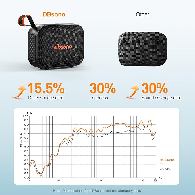 Portable Bluetooth Speaker Waterproof Gift: IPX5 HD Sound Up to 24H Playtime, TWS Pairing, Wireless Speakers with Lights, Travel Essentials Valentines Birthday Gifts for Men Women Boys Girls-Black