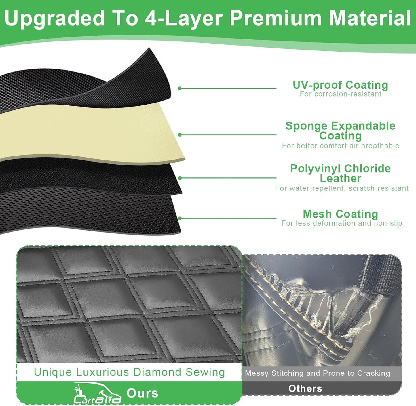 EZGO TXT Seat Cover, Golf Cart Front Seat Covers Set Fit for EZGO TXT 1994-2013 OEM Ordinary Seat Cushion, Thick Vinyl Leather Comfortable/Breathable, No Need Any Tools or Detaching Armrests