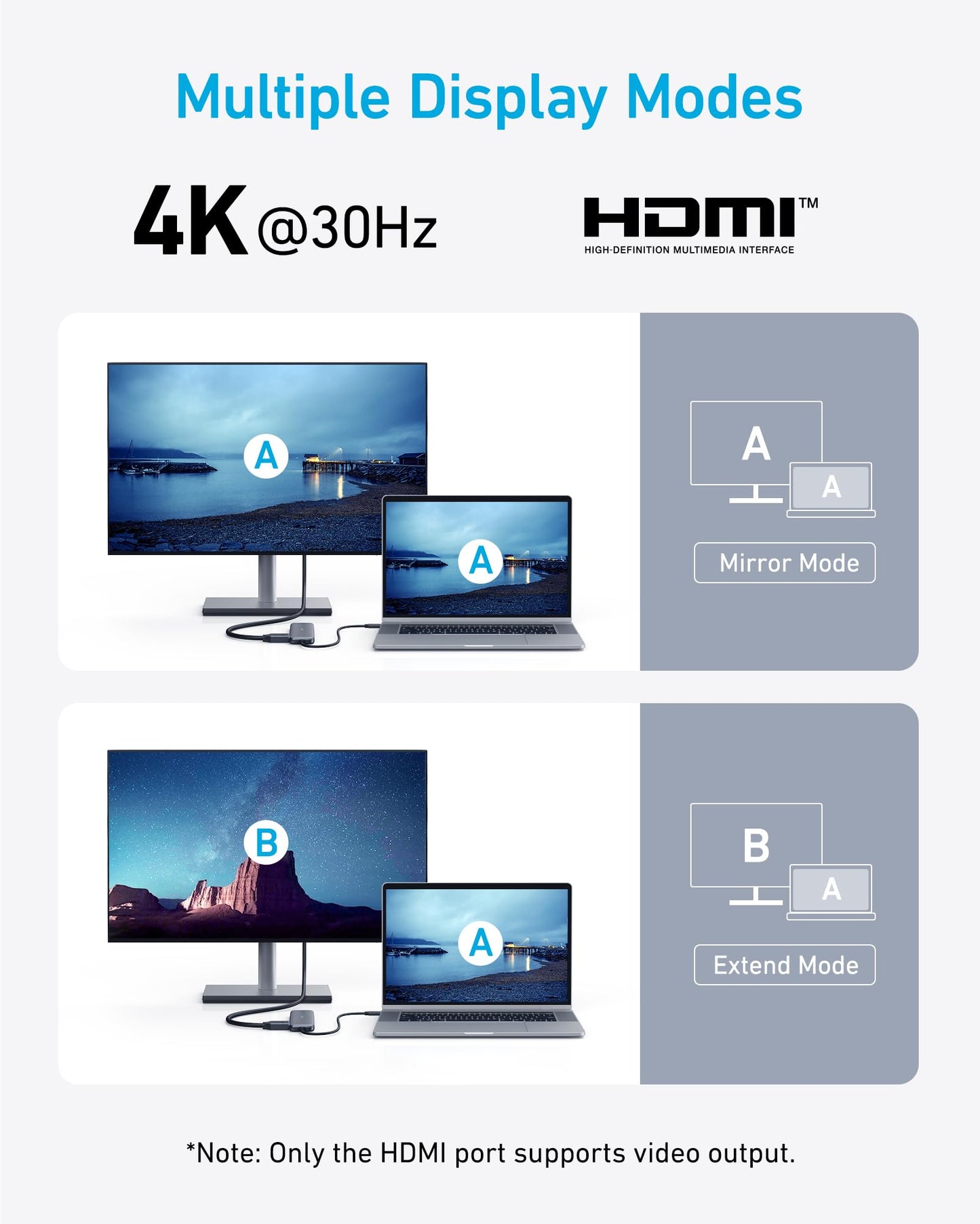 Anker Usb C Hub, 5-In-1 Usbc To Hdmi Splitter With 4K Display, 1 X Powered Usb-C 5Gbps & 2  Powered Usb-A 3.0 5Gbps Data Ports F