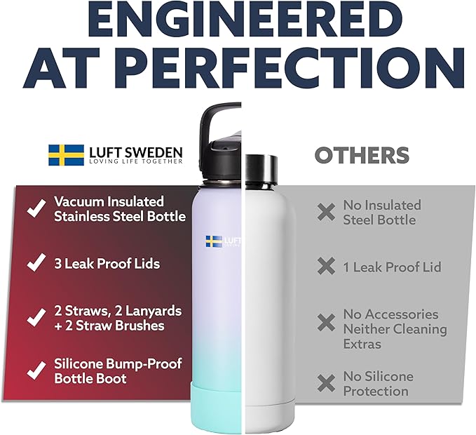 LUFT SWEDEN 32 oz Insulated Stainless Steel Water Bottle – Leakproof, BPA-Free, Reusable Gym Bottle with Straw Lid | Dishwasher Safe, Double Wall Water Bottle for Cold Drinks – Matte Black