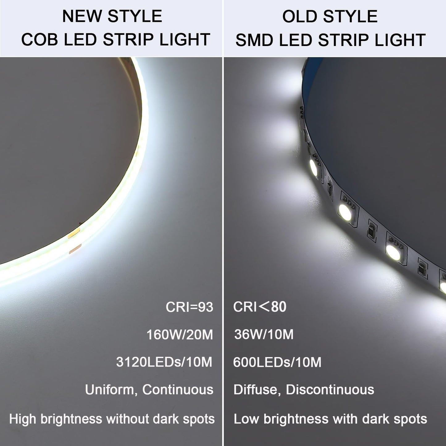 BENLUN 24V COB LED Strip Light Outdoor Waterproof 65.6ft (2 Rolls of 32.8ft), 6000K Cool White 11W/M 312LEDs/M CRI 93 LED Tape Light with Power Supply for Bedroom Courtyard Living Room Ceiling