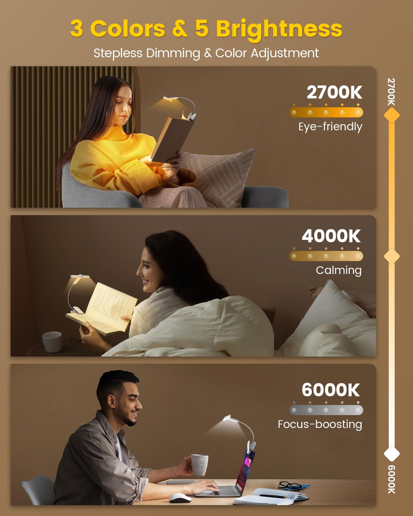Glocusent Tri-Head Book Light, 1000mAh Rechargeable, 3 Colors, 5 Brightness Levels, White, Model GLCSNTA2301
