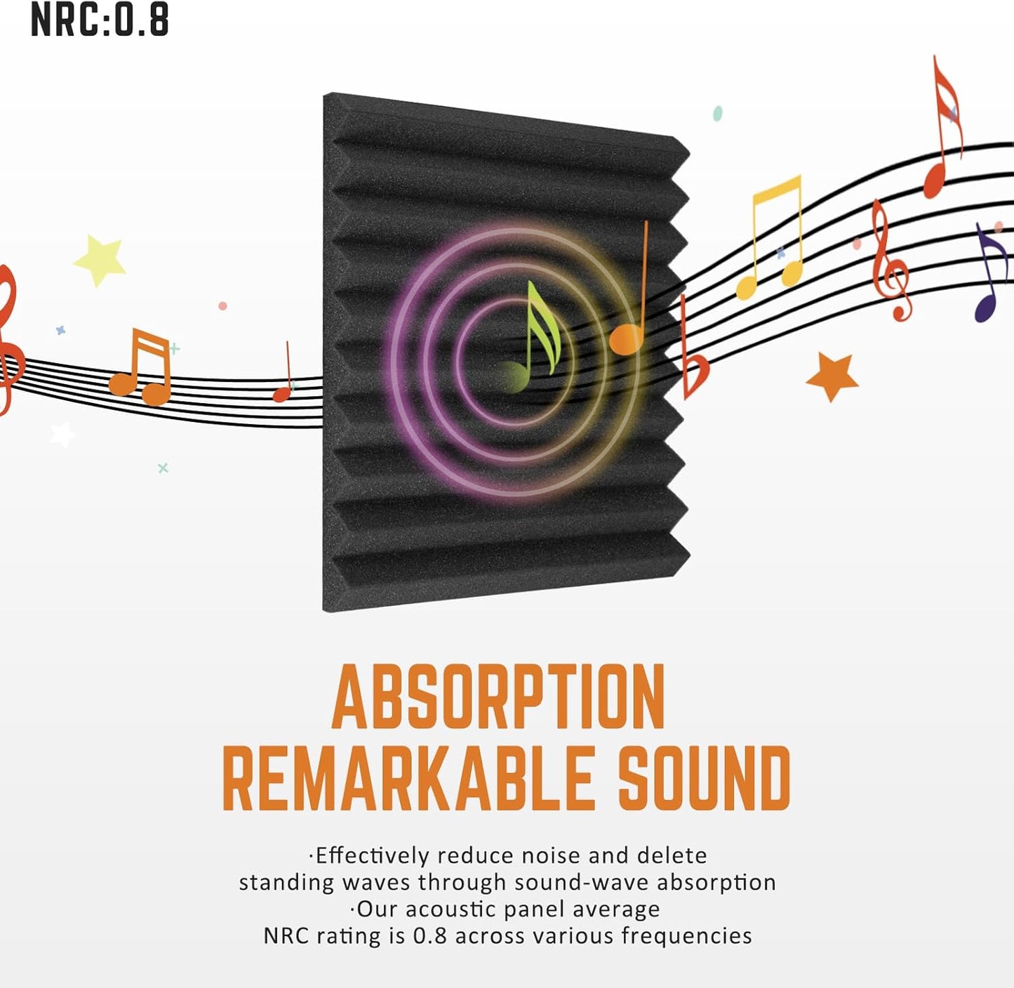 56 Pack Acoustic Foam Panels 1" x 12"x 12" Saiqiang Sound Proof Panels Black Soundproofing for Wall Fire Resistant Wedges Insulation Noise Absorbing for Office Home Studio