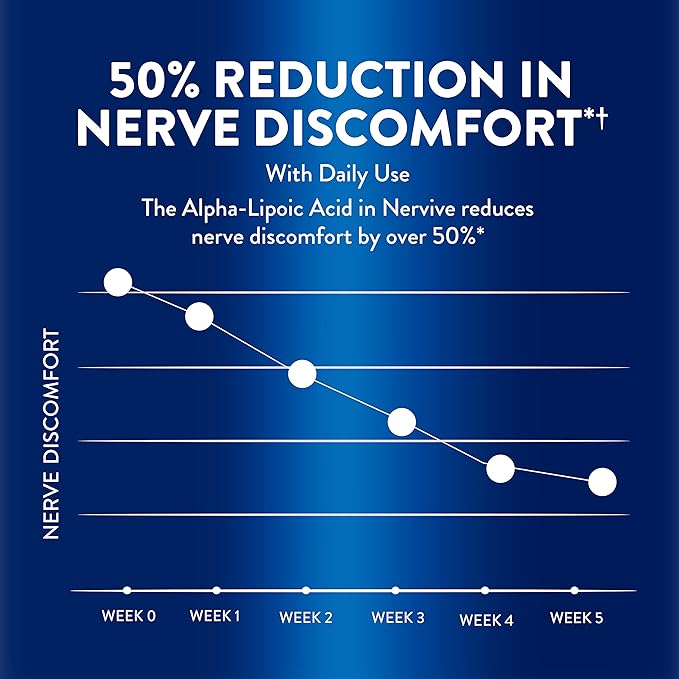 Nervive Advanced Nerve Relief + Mobility, with Alpha Lipoic Acid to Help Reduce Nerve Aches, Weakness, & Discomfort*† and Boswellia to Promote Mobility*, Vitamins B12,B6,B1, 30 Tablets