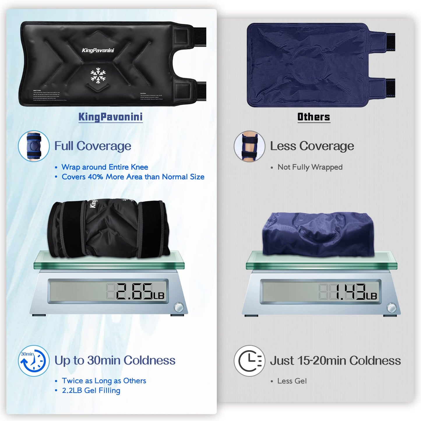 KingPavonini XXL Knee Ice Pack Wrap Around Entire Knee After Surgery, Large Reusable Gel Ice Pack for Injuries, Pain Relief, Swelling, Sports Injuries, 1 Pack (Black)