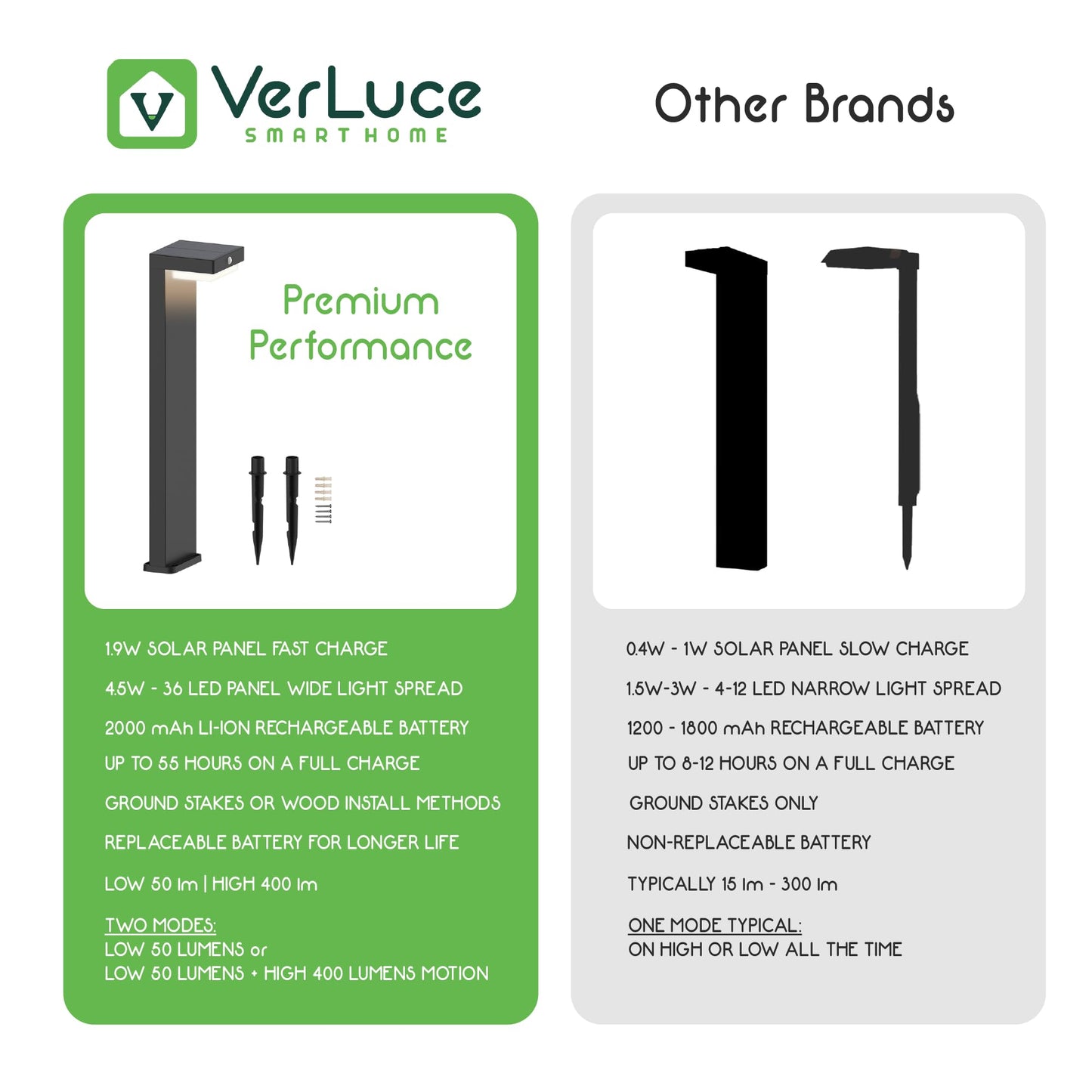 Verluce - Solar Pathway Lights - Walkway Solar Lights For Outside - Pir Sensor & Two Lighting Modes - Rechargeable Battery Lasts Up To 55 Hours - 3000K - Ip44 Weather Resistant - 4 Pack - 20.5 Height