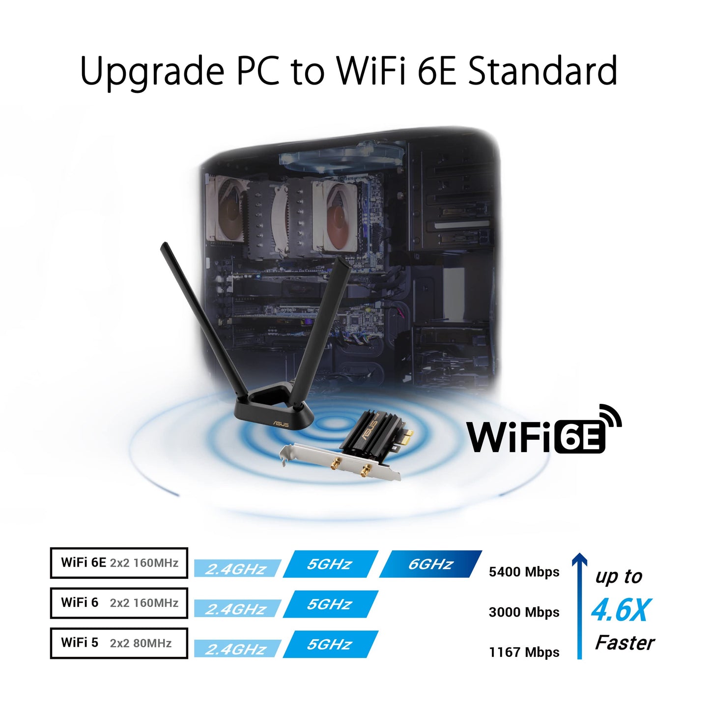 Asus Pce-Axe59Bt Wifi6 6E Ax5400 Pci-E Adapter With 2 External Antennas And Magnetized Base. Supporting 6Ghz Band, 160Mhz, Bluet
