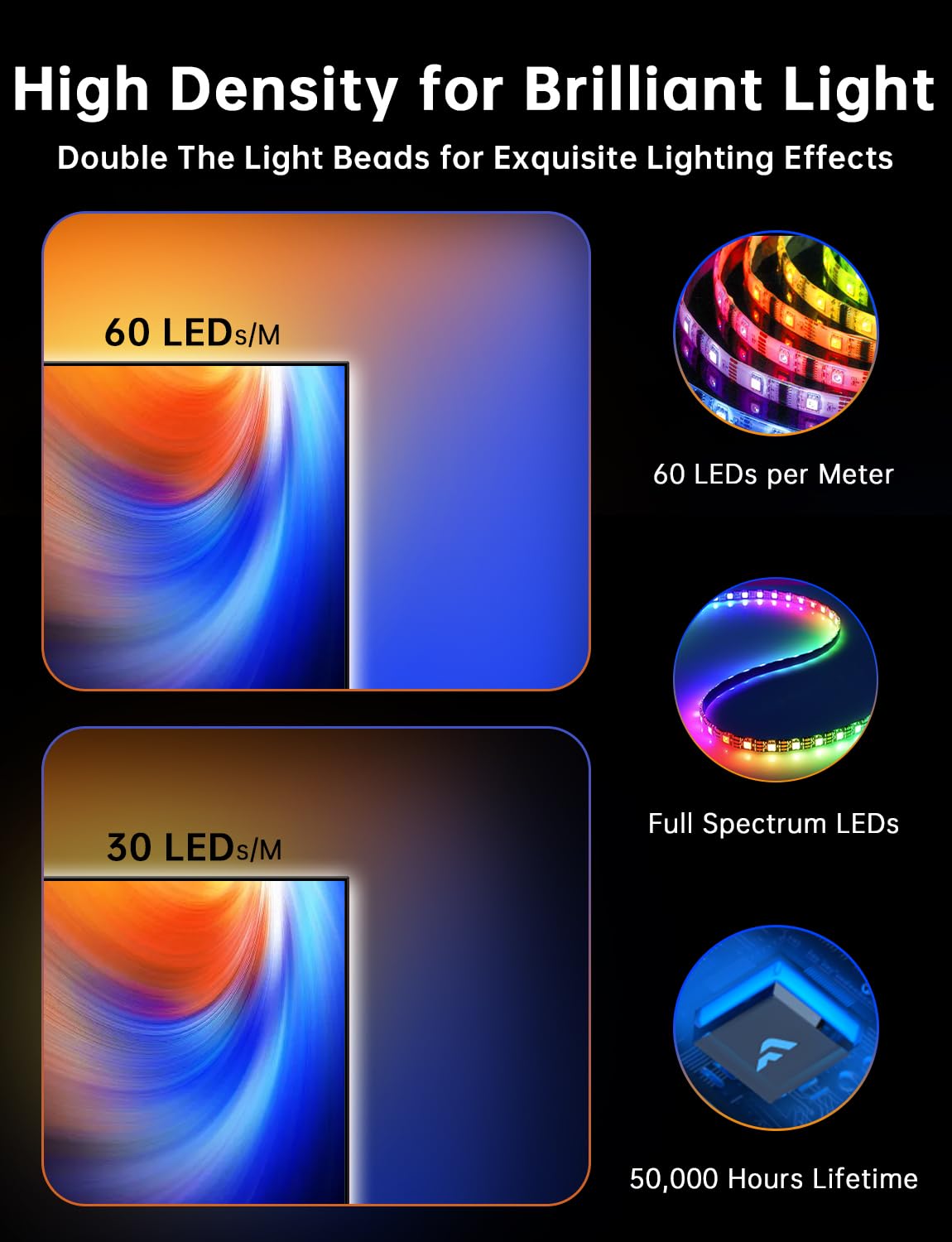 FFJ TV Lights That Change with TV, 21.3ft Cuttable TV LED Backlight for 90-100 Inch Screen and PC Monitor, TV Backlight with Sensor, Smart App Control, Game & Music Sync Color Changing Light