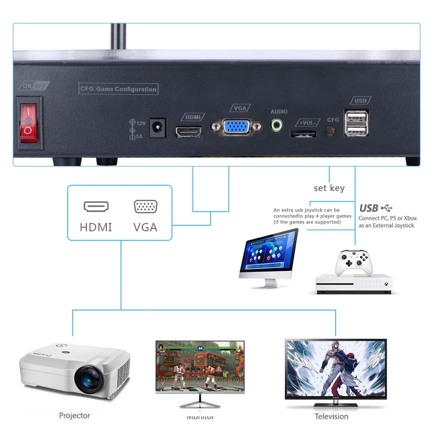 RegiisJoy 30000 in 1 Pandora's Box 70S Arcade Game Console Retro Game Machine for PC & Projector & TV, 2-4 Players, 1280X720, 3D Games, Search/Hide/Save/Load/Pause Games, Favorite List