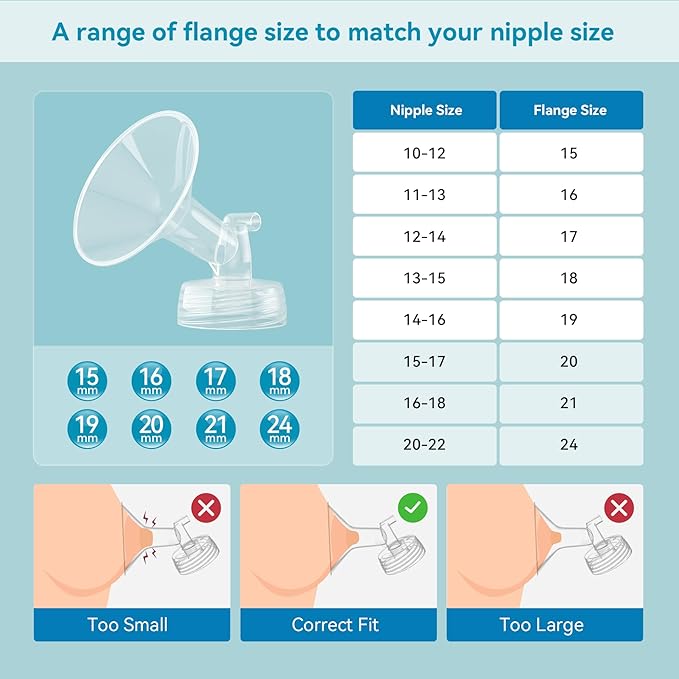 4PCS 24mm Breast Pump Flanges, Compatible with Spectra S1/S2/9Plus/Synergy Gold, Motif Luna, Wide-Mouth Bottle Fit, Breast Pump Accessories