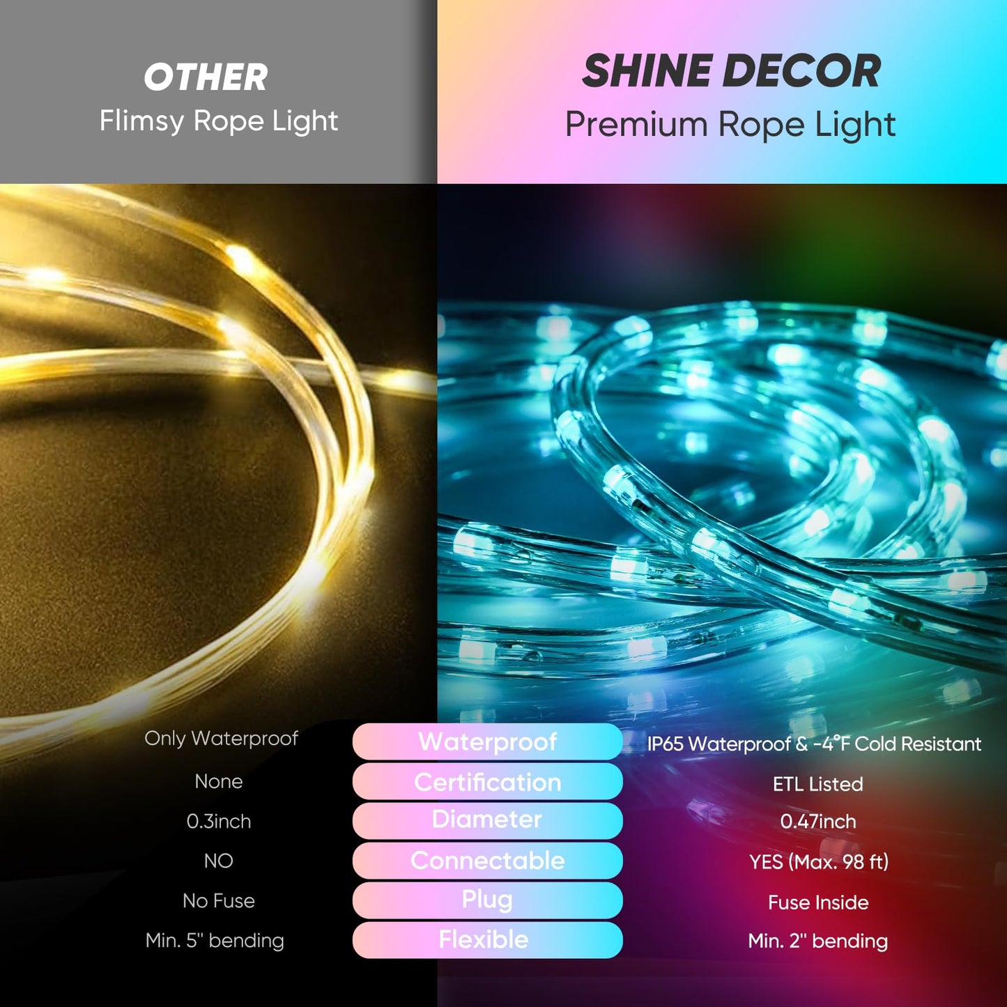 Shine Decor LED Rope Light, 32.8ft RGB Twinkle, Waterproof, Remote Control, Model MYH-Clear Rope-RGB-10M
