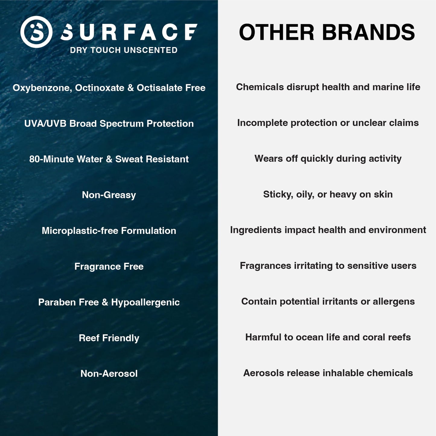 Surface Sunscreen Lotion SPF 50 for Face and Body, Natural Formula, Lightweight and Reef Friendly, Broad Spectrum UVA UVB Protec