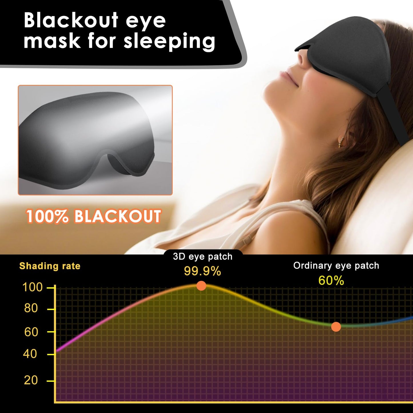 ABCDMM 3D Advanced Eye Mask for Sleeping,Soft and Lightweight Sleep mask，Sleep Eye Mask for Men Women，lash Sleeping mask for lash Extensions (Black)